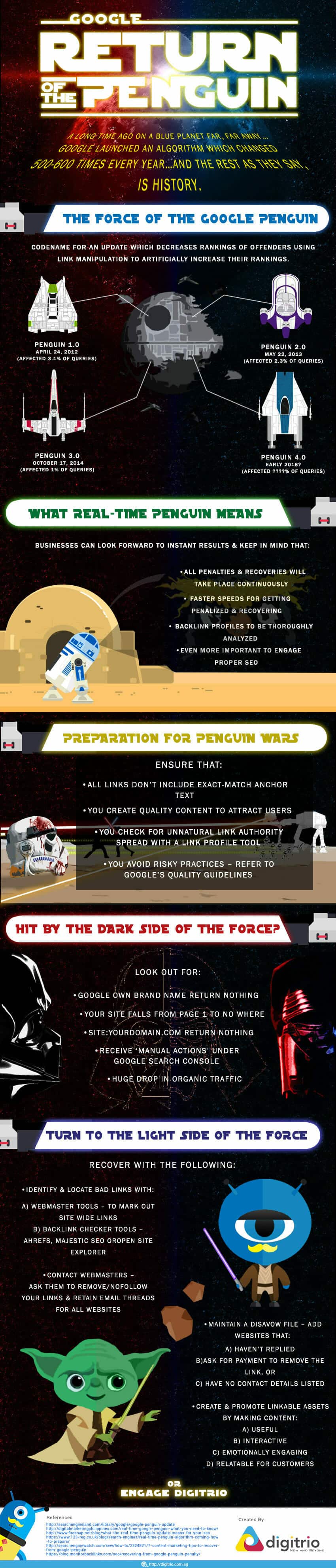 The Return of the Penguin (Real-time) - An Infographic from Digitrio