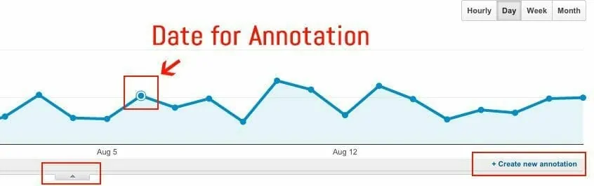 Google Analytics Annotation