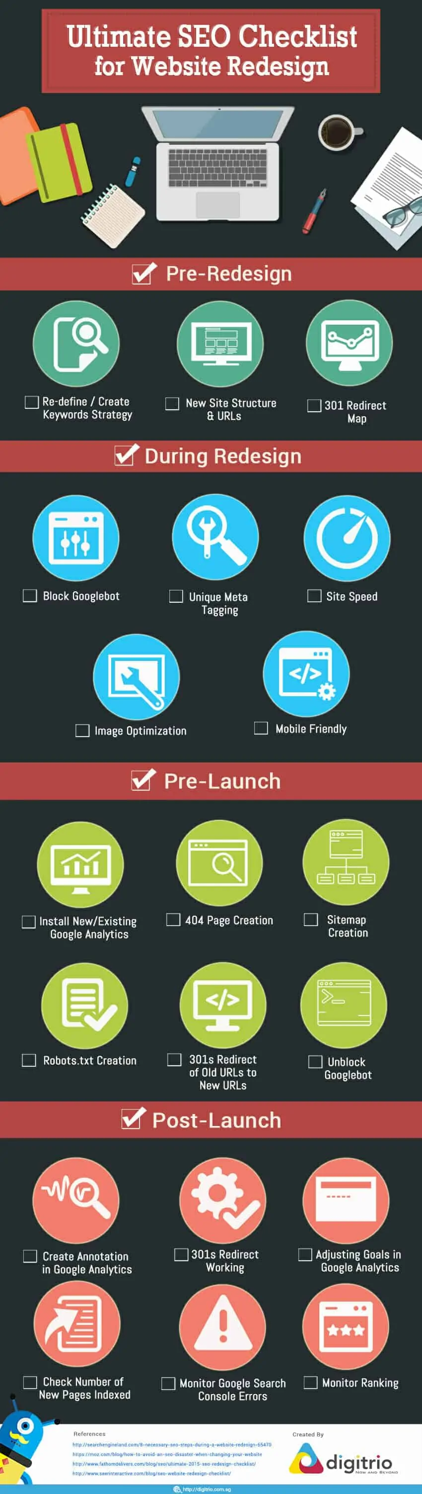 Ultimate Seo Checklist Website Redesign Infographic