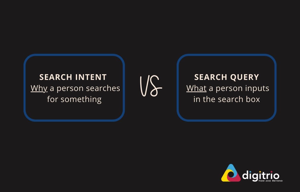 Search Intent vs Search Query