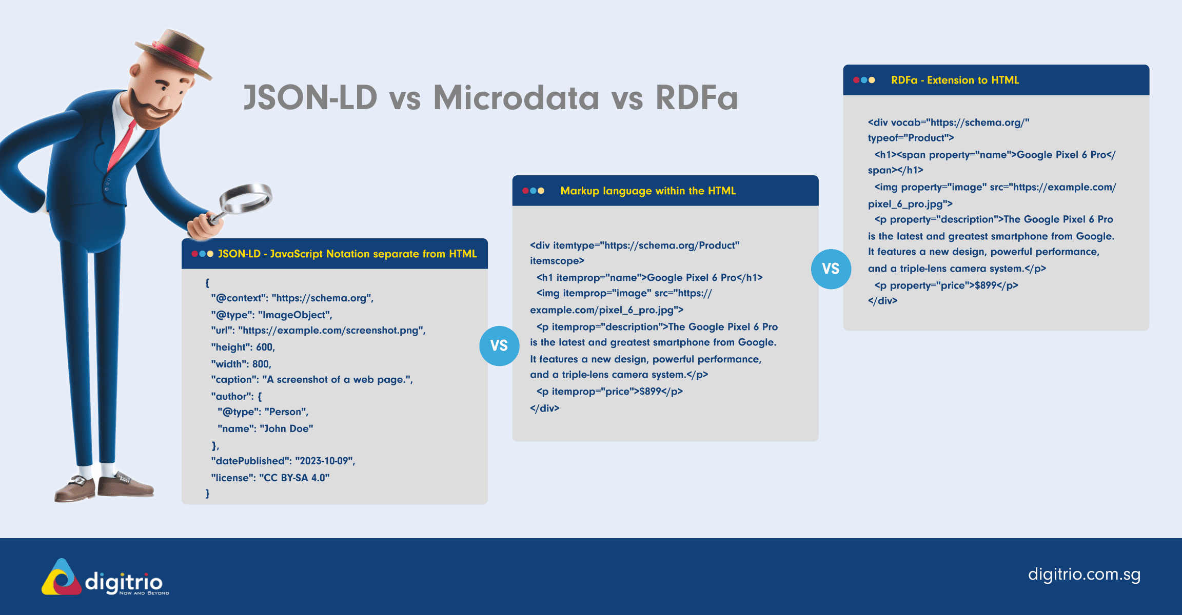 JSON-LD vs Microdata vs RDFa