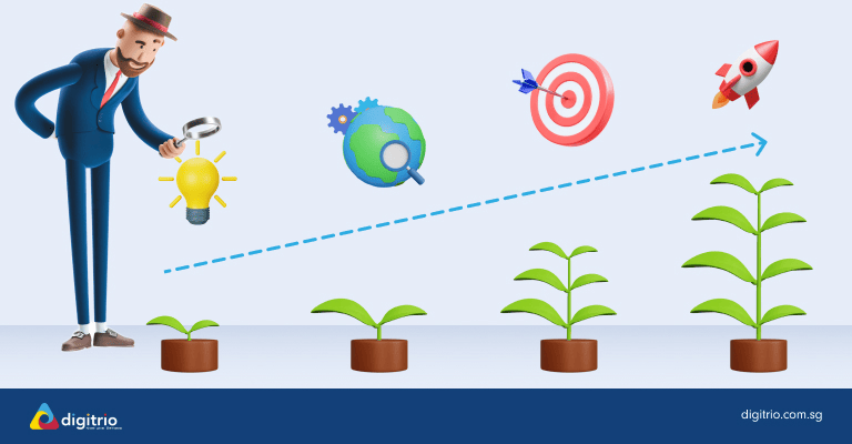 Long Term Growth Graphic for SEO by Digitrio