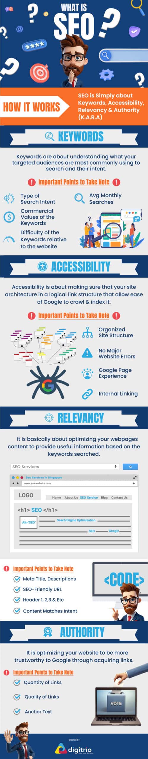 What is SEO and How it Works Infographic