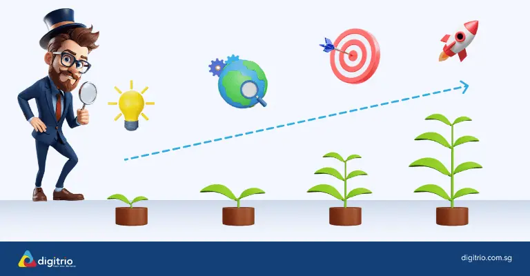 Drive Long Term Growth by Digitrio Drive Long Term Growth by Digitrio