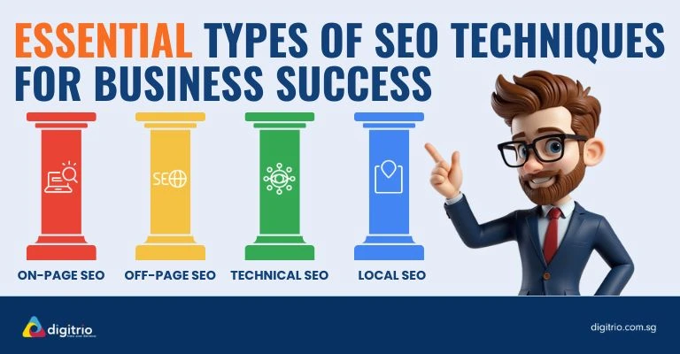 4 Types of SEO techniques by Digitrio 4 Types of SEO techniques by Digitrio