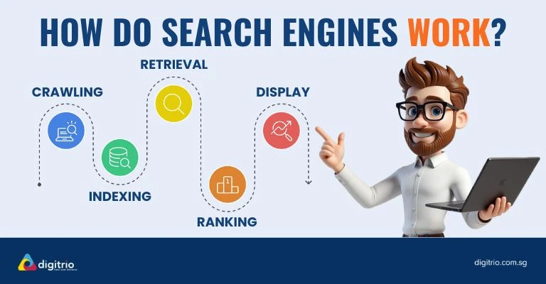 How to Search Engine Works by Digitrio How to Search Engine Works by Digitrio
