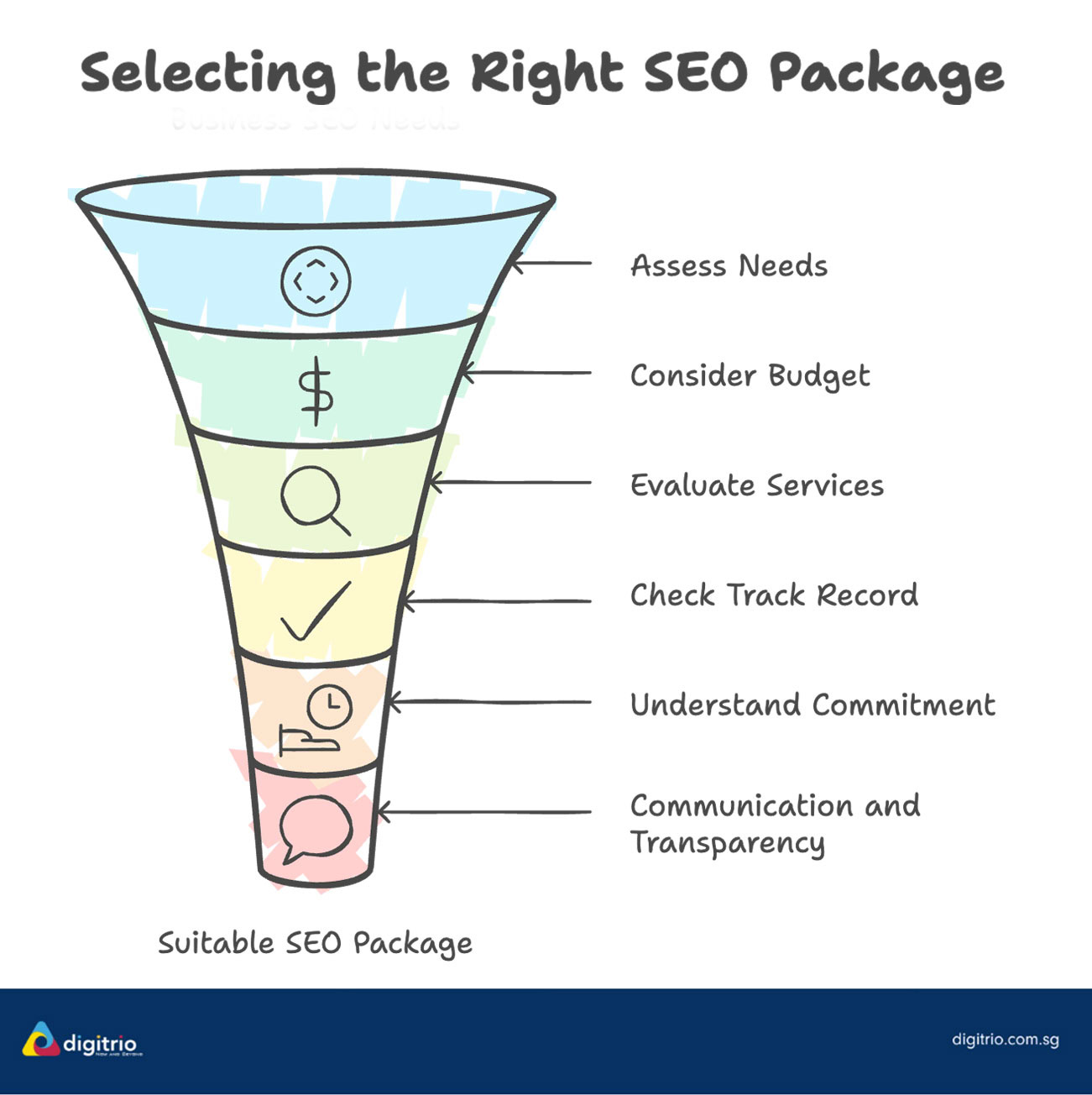 How to Choose the Right SEO Package by Digitrio How to Choose the Right SEO Package by Digitrio