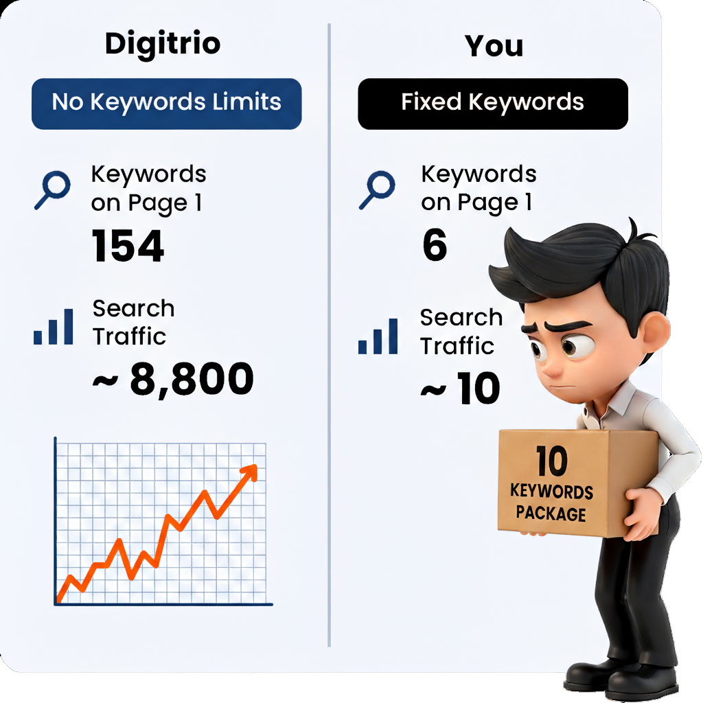 Digitrio's SEO Approach vs other Agencies in Singapore Digitrio's SEO Approach vs other Agencies in Singapore